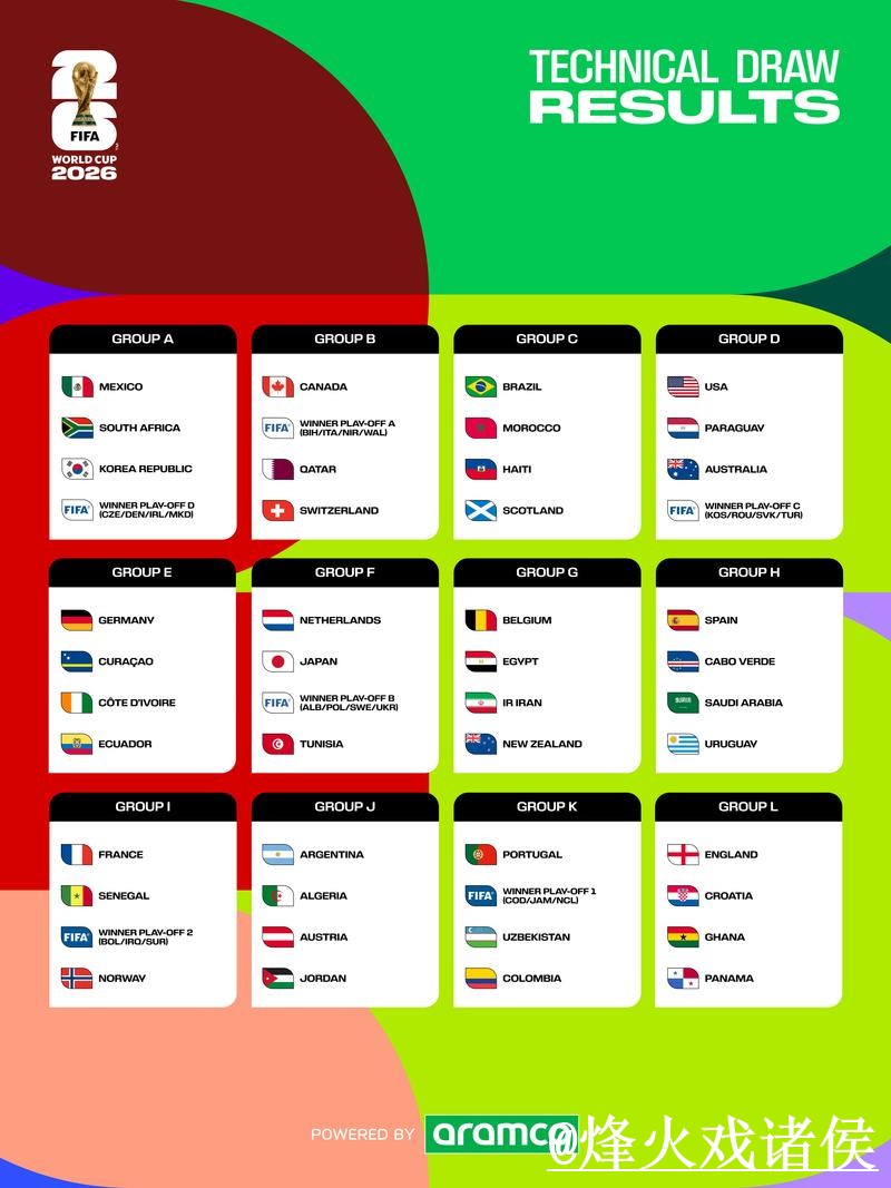 世界杯比分推荐: 最佳分析与预测