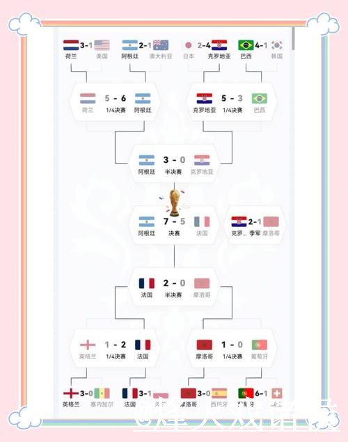 官方世界杯直播详细教程